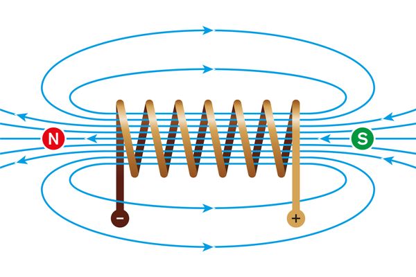What is Magnetic Flux? Definition, Units, Properties, Formula, Laws, Derivation