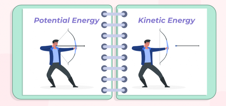 Kinetic Energy: Definition, Formula, Units, Examples, & Facts